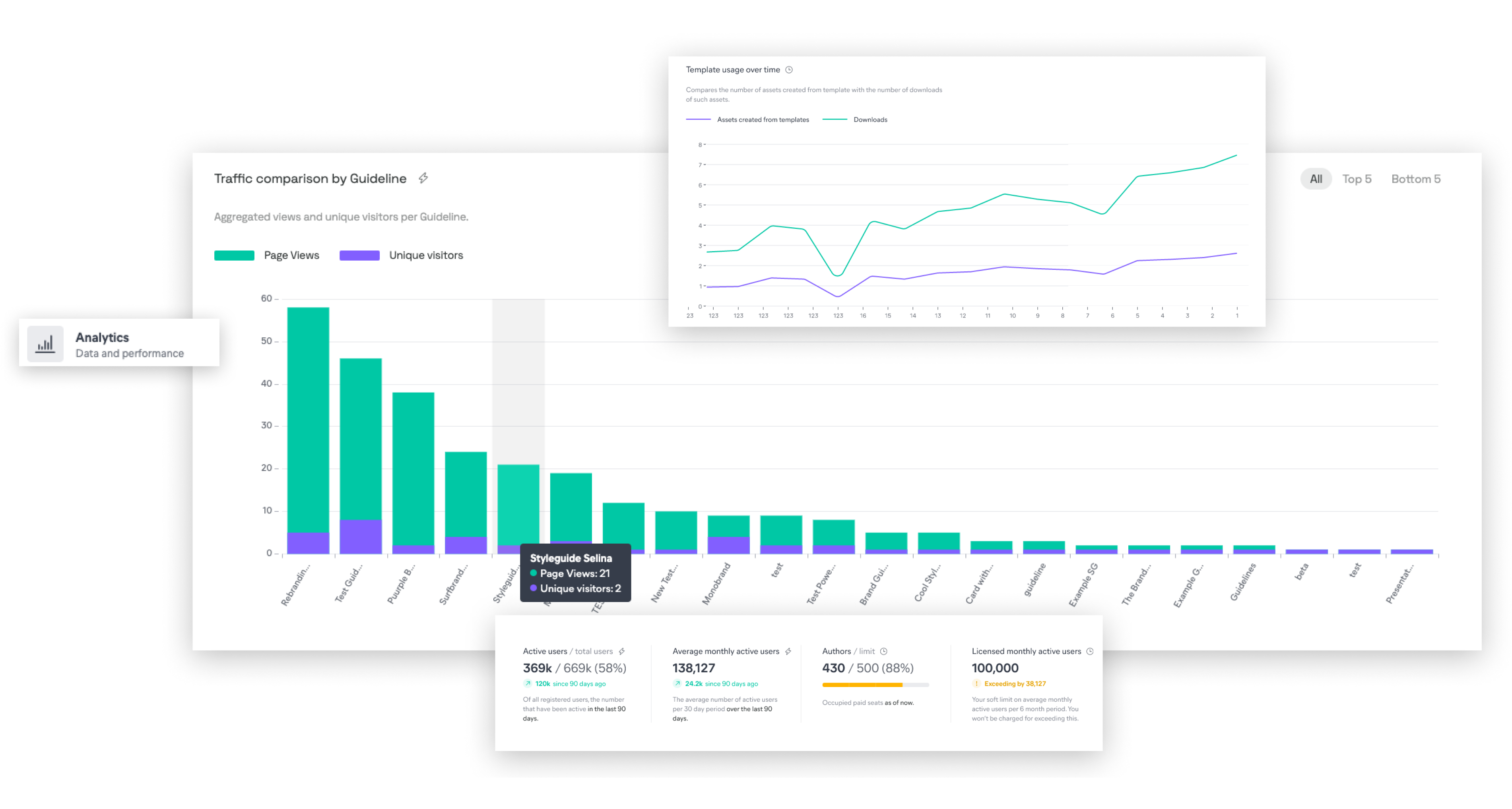 analytical graphics in Frontify