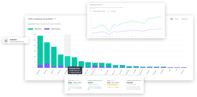 analytical graphics in Frontify