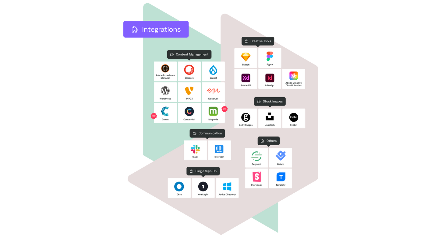 Integretions in Frontify