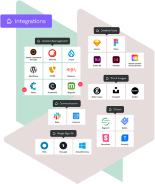 Integretions in Frontify
