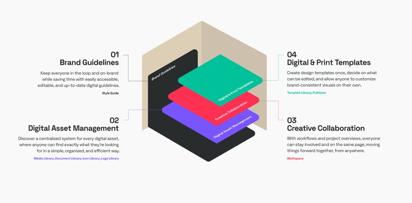 Overview of Frontify product schemes